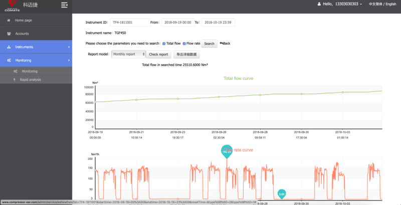 Comate / Hefei: Online Data Logger (3 Jahres Lizenz)